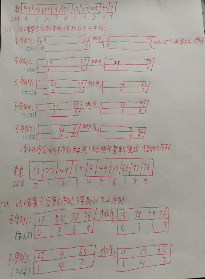 考研数据结构之排序（8.3）——插入类排序之希尔排序（C表示）