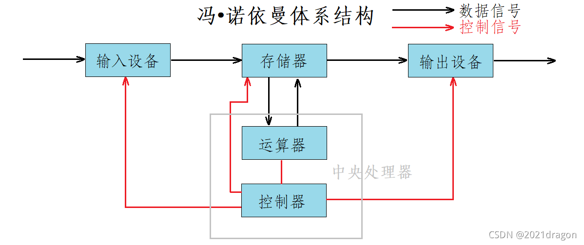 Linux基础IO