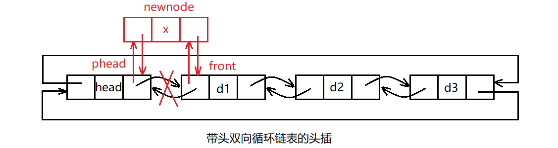 链表详解（二）—— 带头双向循环链表