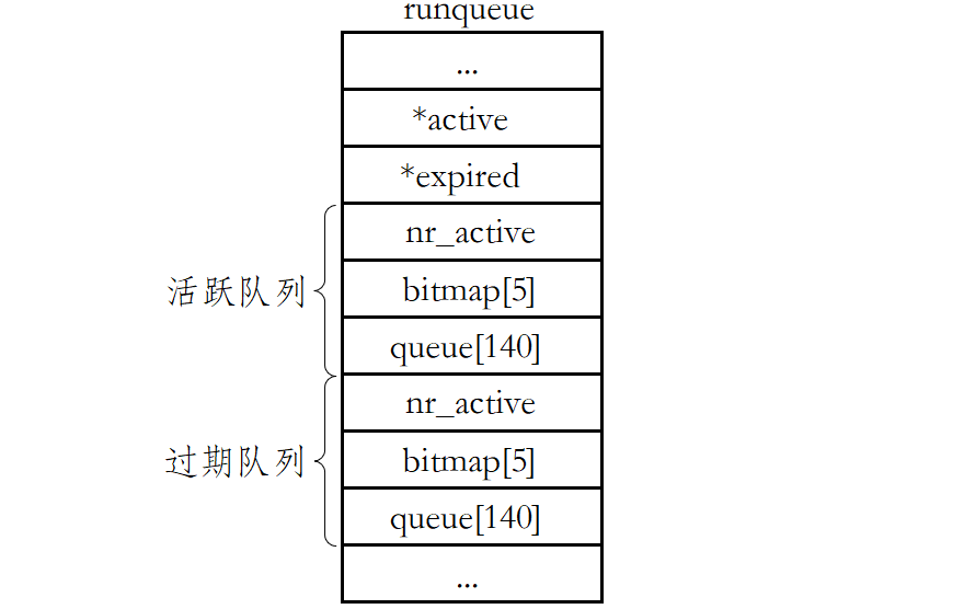 Linux进程概念（精讲）