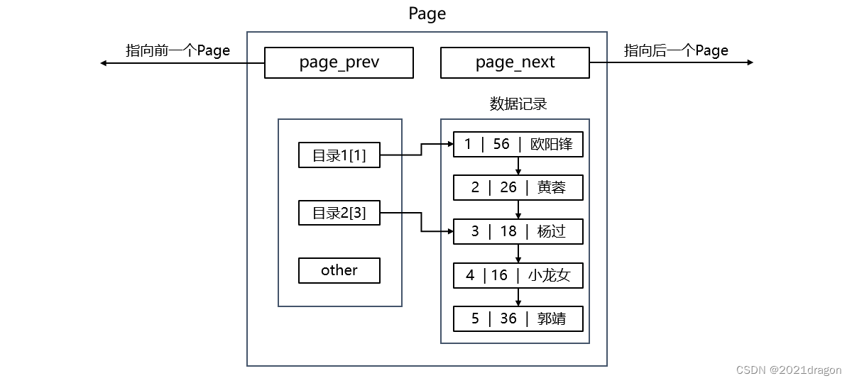 MySQL索引特性