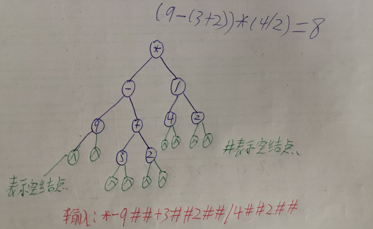 考研数据结构之树（6.10）——练习题之求表达式的值（C表示）