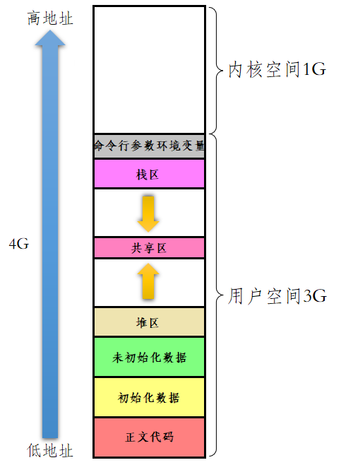 Linux进程概念（精讲）