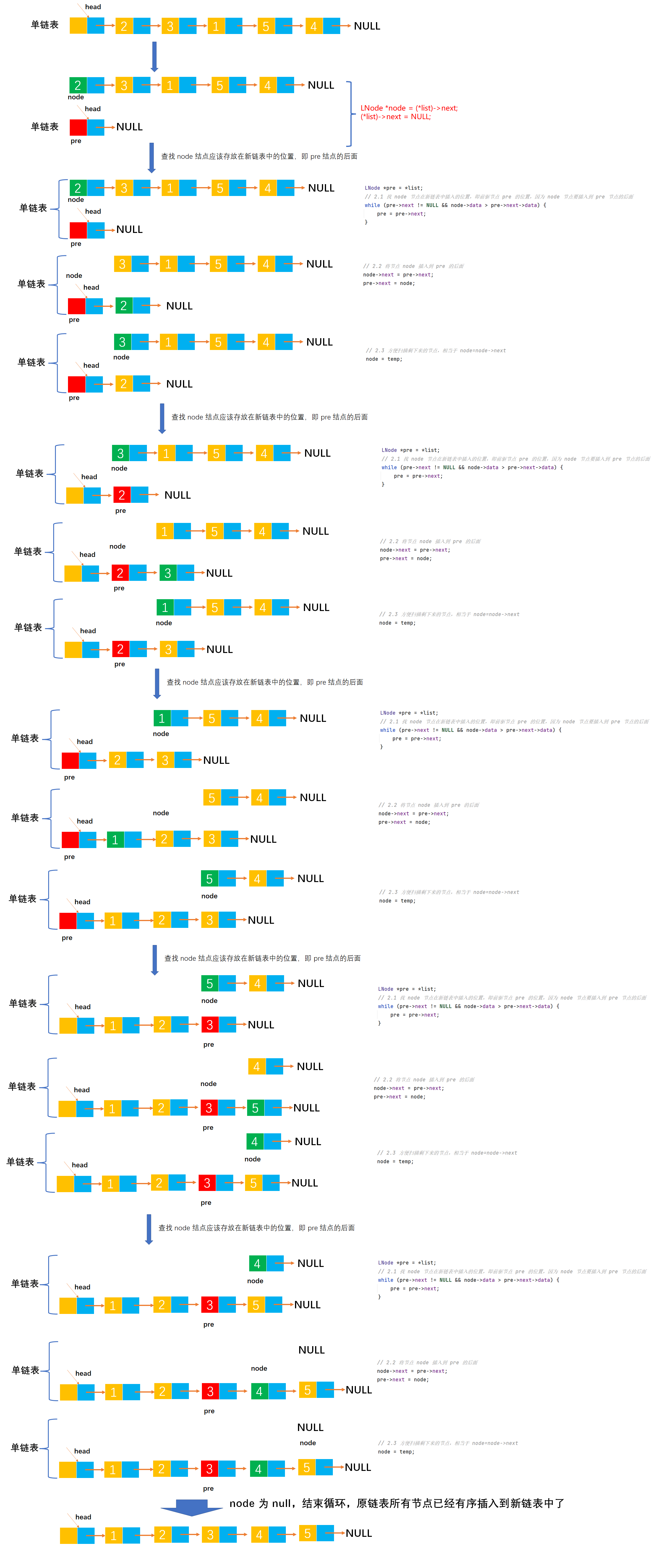 线性表练习之Example045-有一个带头结点的单链表 L，设计一个算法使其元素递增有序