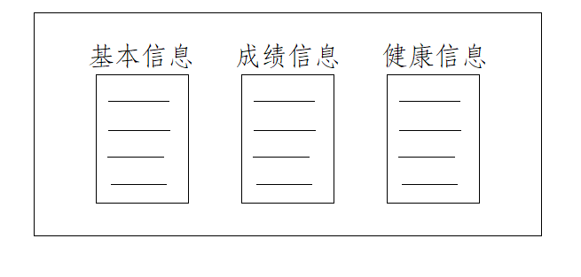 初步认识操作系统（Operator System）