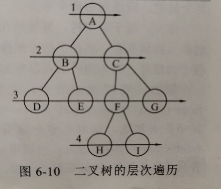 考研数据结构之树（6.1）——二叉树的遍历算法（C表示）