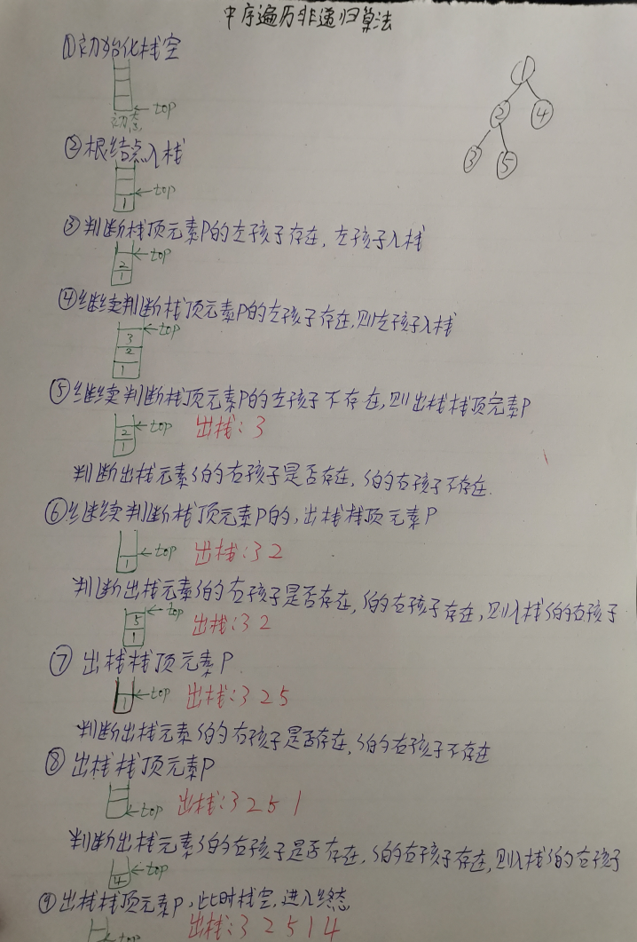 考研数据结构之树（6.3）——二叉树遍历算法的改进（C表示）