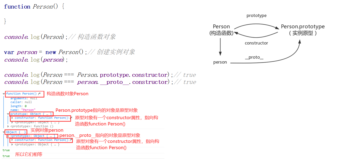 JavaScript高级之原型