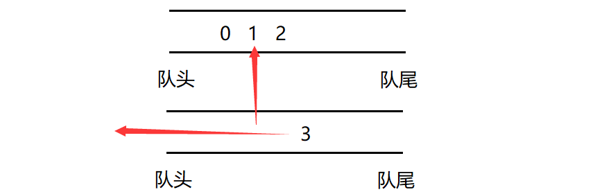 leetcode225. 用队列实现栈