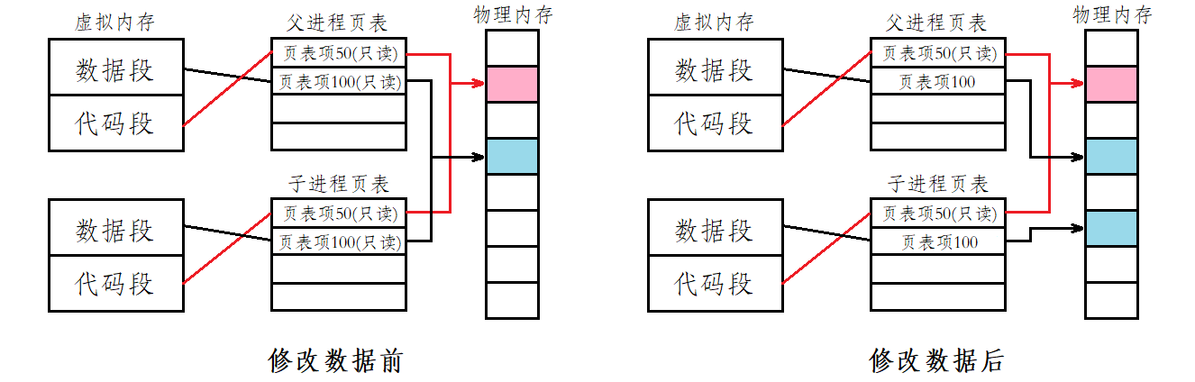 Linux进程控制（精讲）