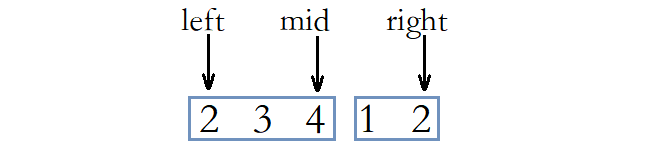 【算法入门02】旋转数组的最小数字