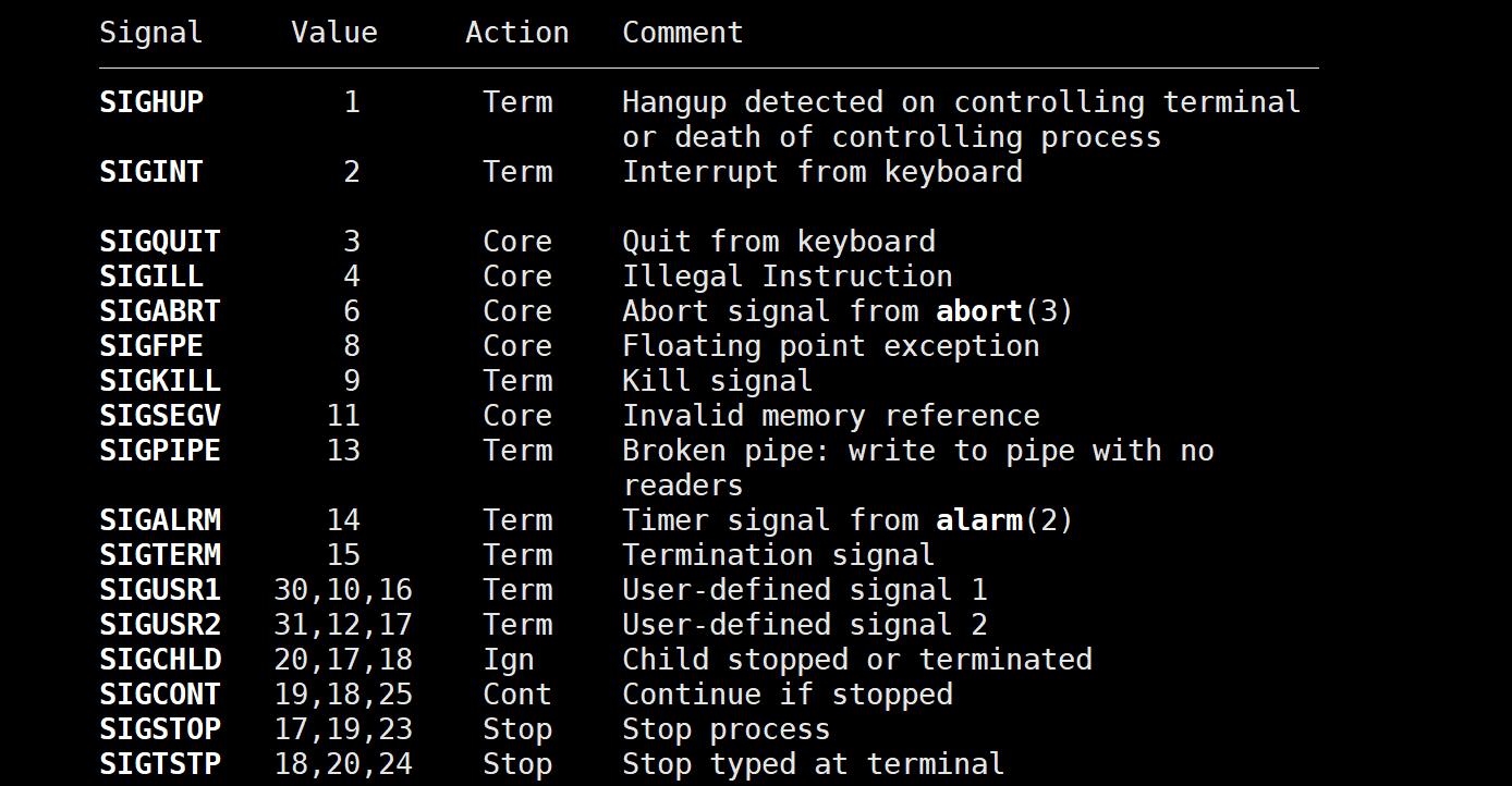 Linux进程信号