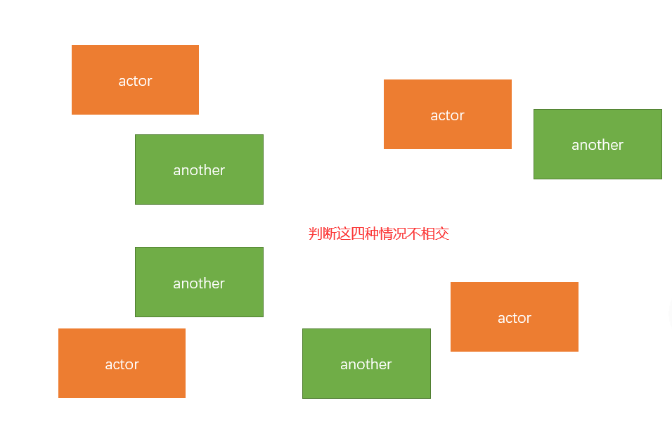 Java游戏中的矩形碰撞检测