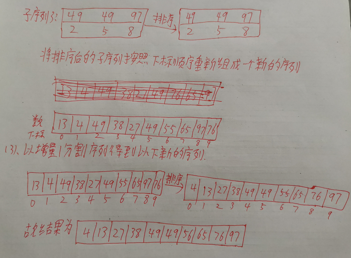 考研数据结构之排序（8.3）——插入类排序之希尔排序（C表示）