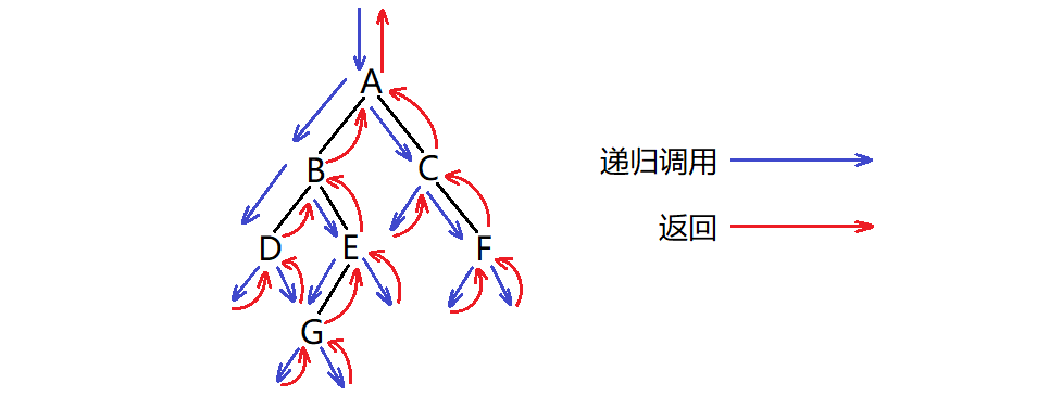 链式二叉树的基本操作（建议收藏！！！）