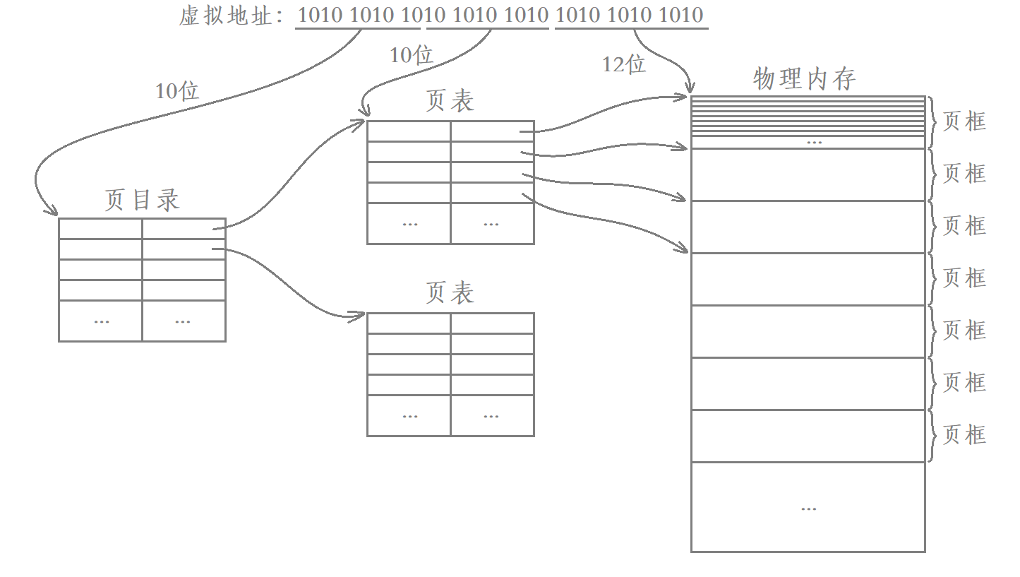 Linux多线程