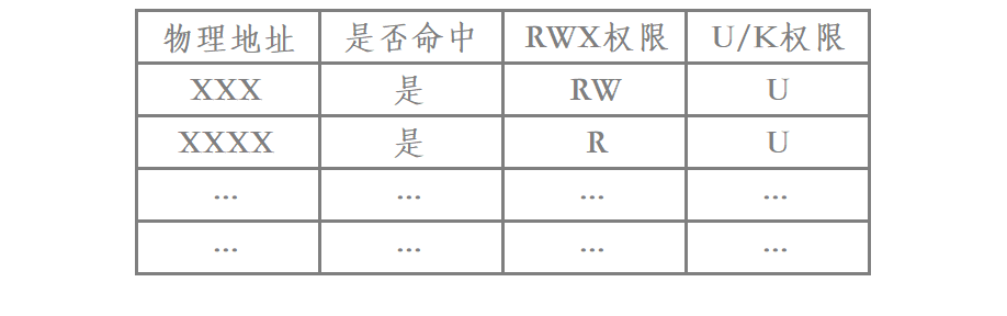 Linux多线程