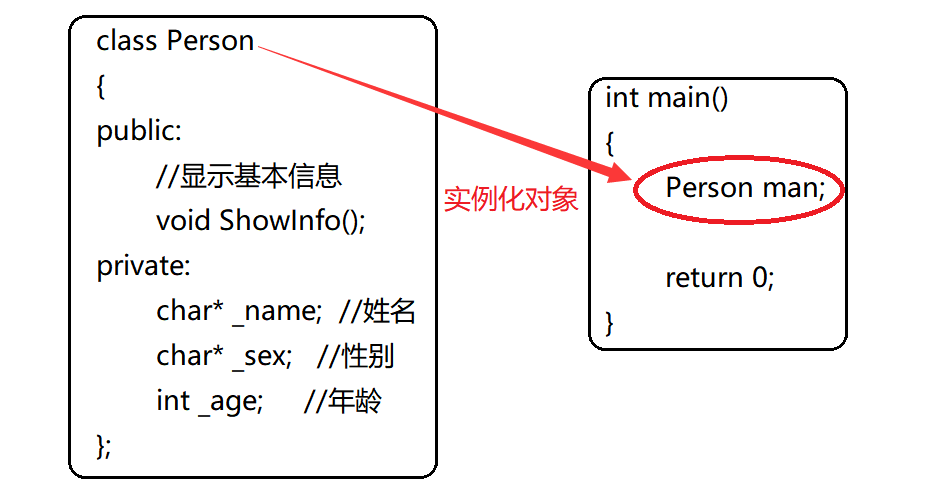 C++类和对象（一）