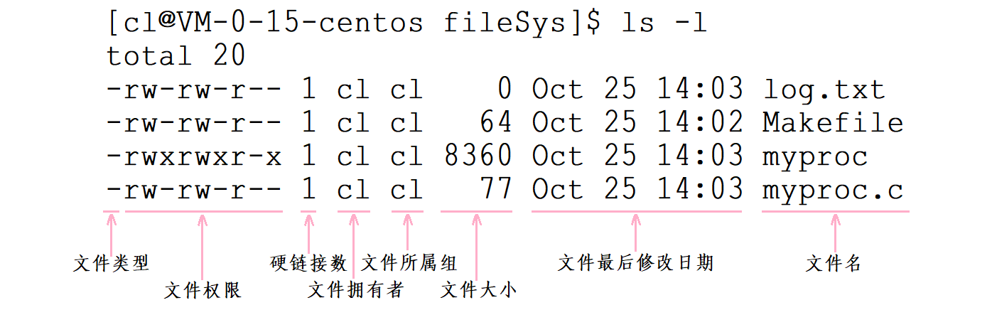 Linux基础IO