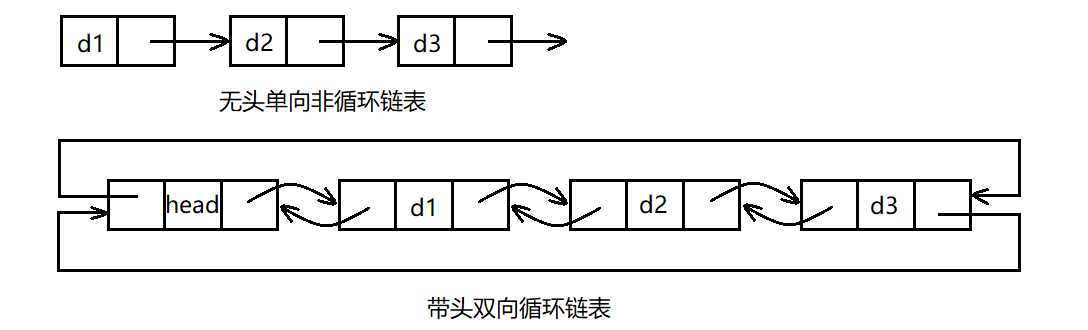 链表详解（二）—— 带头双向循环链表