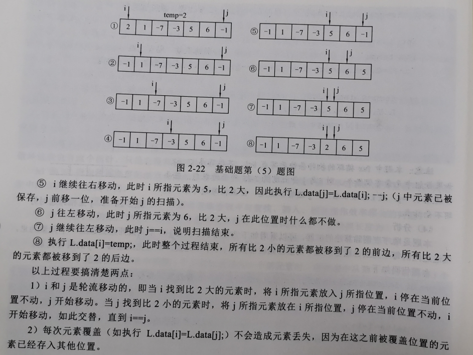 考研数据结构之线性表（1.7）——练习题之将顺序表中所有小于表头元素的整数放在前半部分所有大于表头元素的整数放在后半部分（C表示）