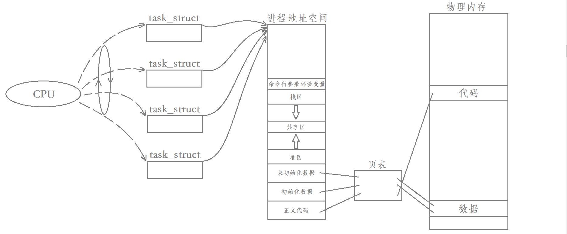 Linux多线程