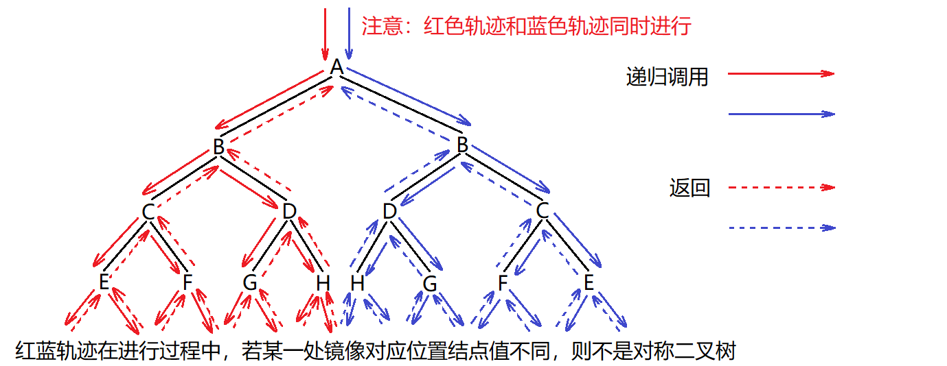 链式二叉树的基本操作（建议收藏！！！）