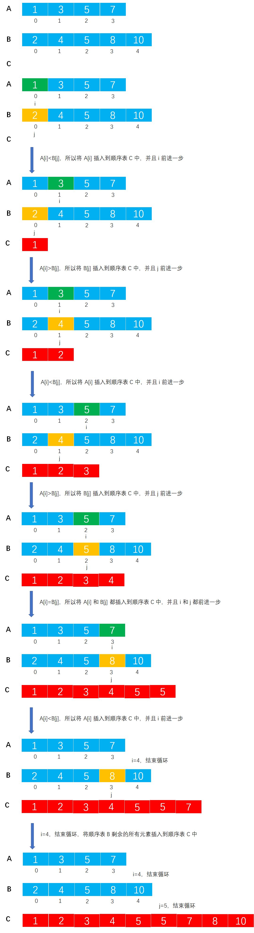 线性表练习之Example026-将两个有序顺序表合并为一个新的有序顺序表，并由函数返回结果顺序表