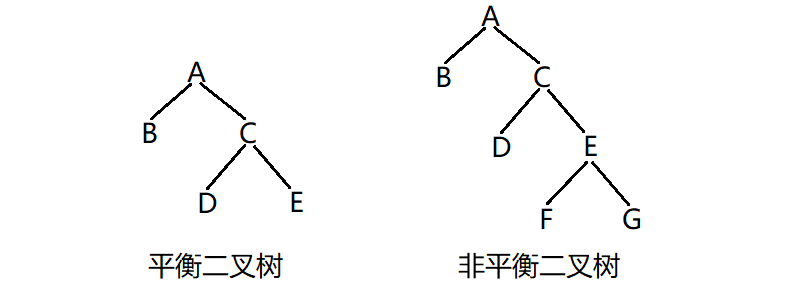 链式二叉树的基本操作（建议收藏！！！）