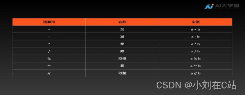 python简单介绍及基础知识（二）