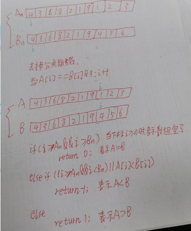 考研数据结构之线性表（1.7）——练习题之比较两个除去最大公共前缀的顺序表的大小（C表示）