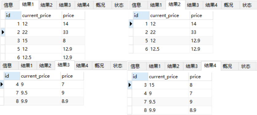 MySQL数据库中varchar类型的数字比较大小