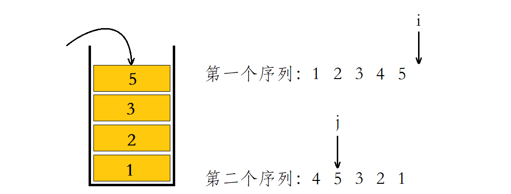 JZ31. 栈的压入、弹出序列