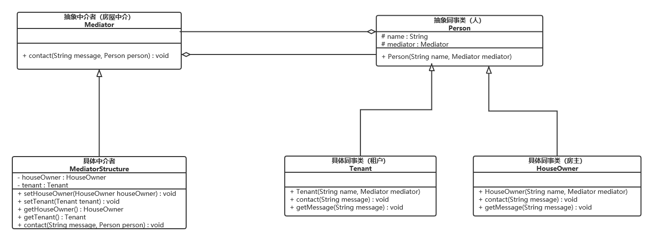 设计模式之中介者模式