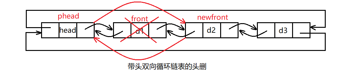 链表详解（二）—— 带头双向循环链表