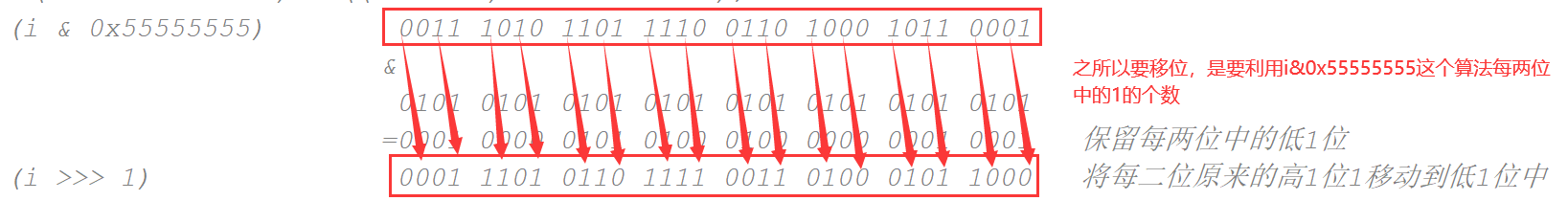 JDK源码之Integer类—bitCount()方法