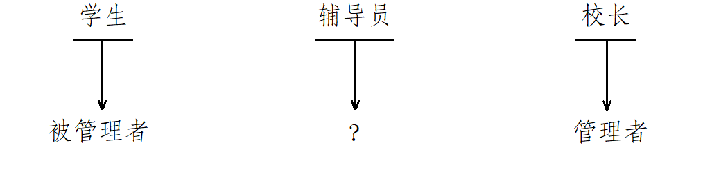 初步认识操作系统（Operator System）