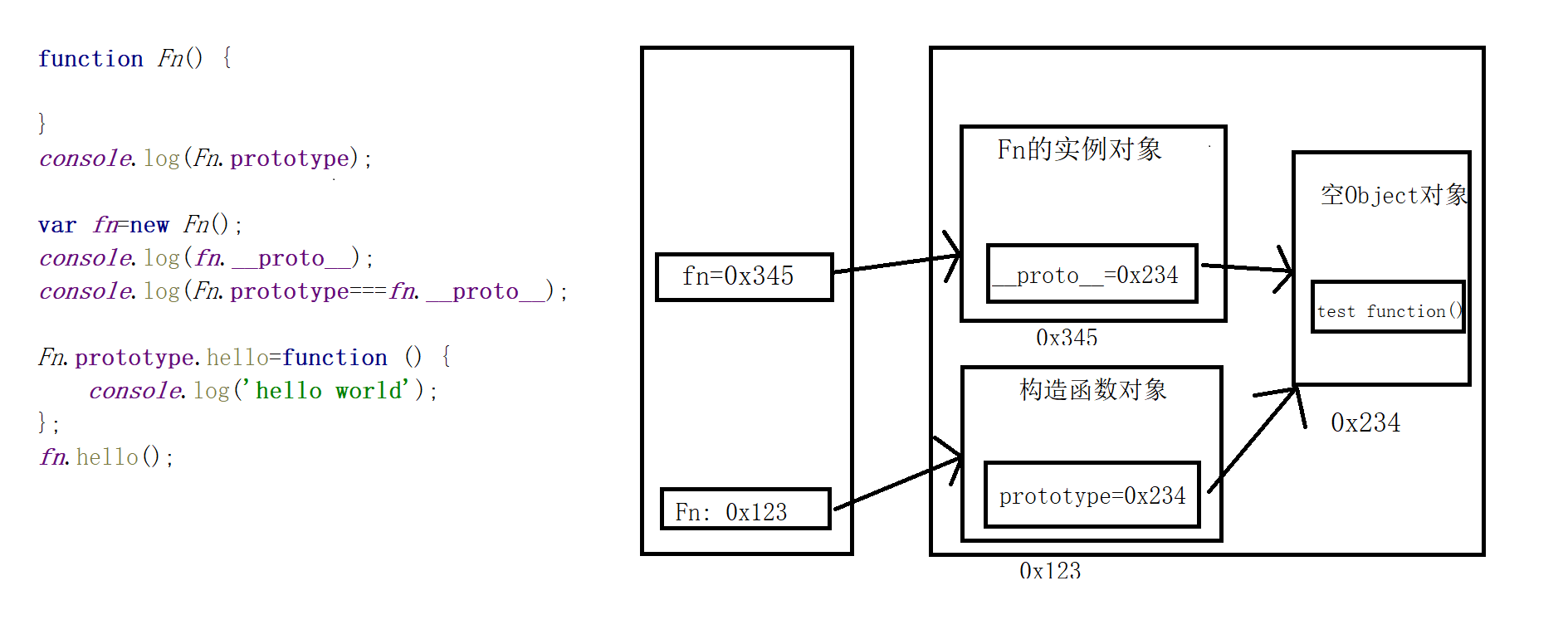 JavaScript高级之原型