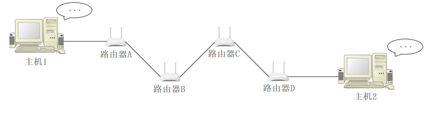 网络编程套接字（一）