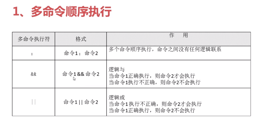 Linux学习（7）——Shell基础