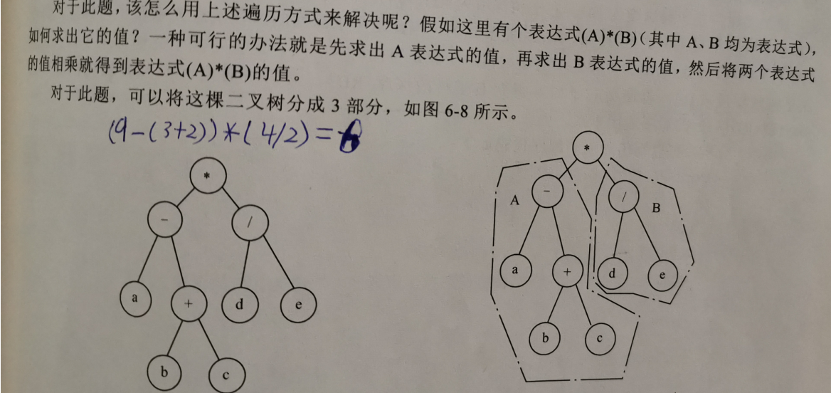 考研数据结构之树（6.10）——练习题之求表达式的值（C表示）