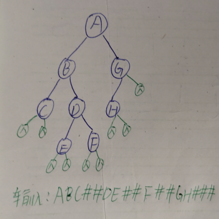 考研数据结构之树（6.1）——二叉树的遍历算法（C表示）