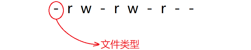 Shell的运行原理以及Linux当中的权限问题