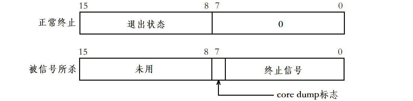 Linux进程信号