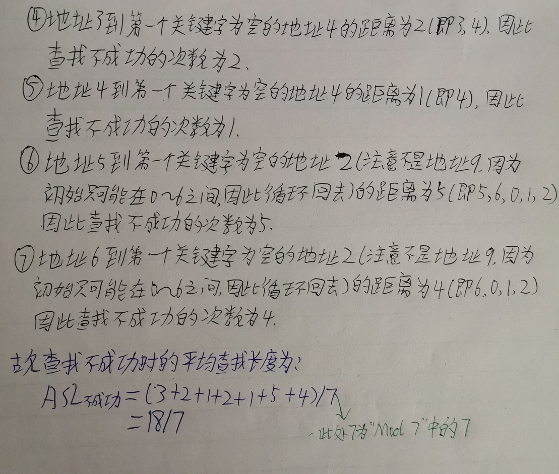 考研数据结构之查找（9.8）——练习题之将关键字序列{7,8,30,11,18,9,14}散列存储到散列表中（C表示）