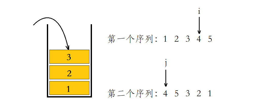 JZ31. 栈的压入、弹出序列