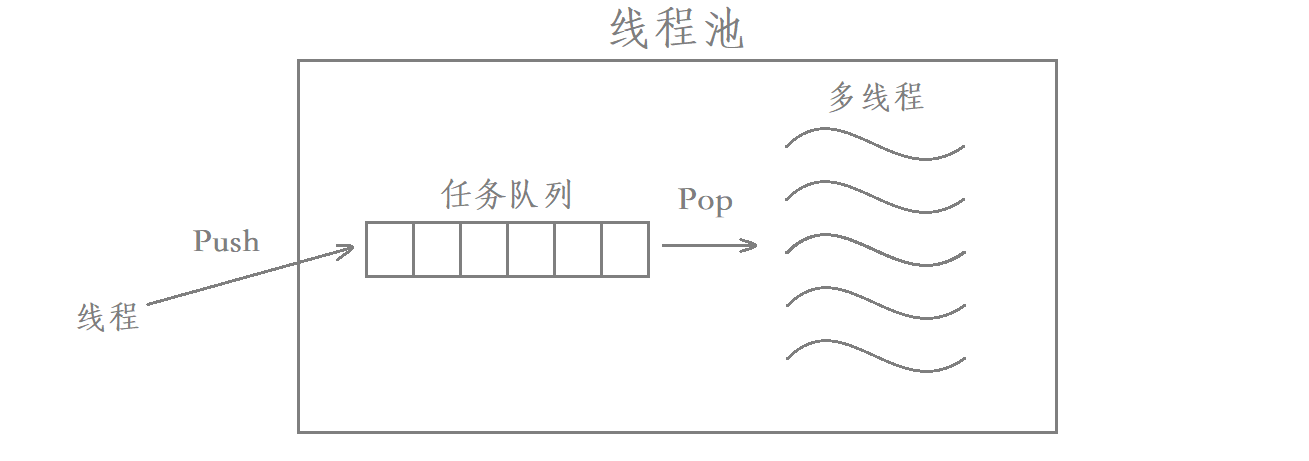 Linux线程池