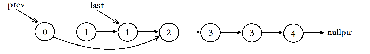 【算法入门15】删除链表中重复的结点