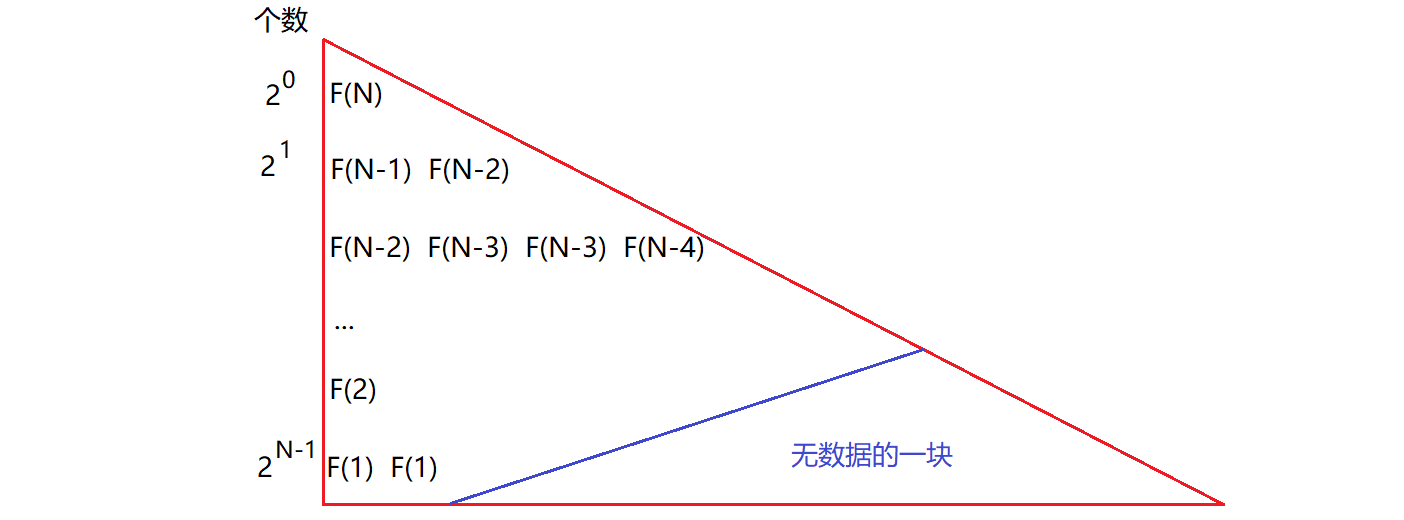 时间复杂度与空间复杂度详解 —— 如何计算 + 如何表示