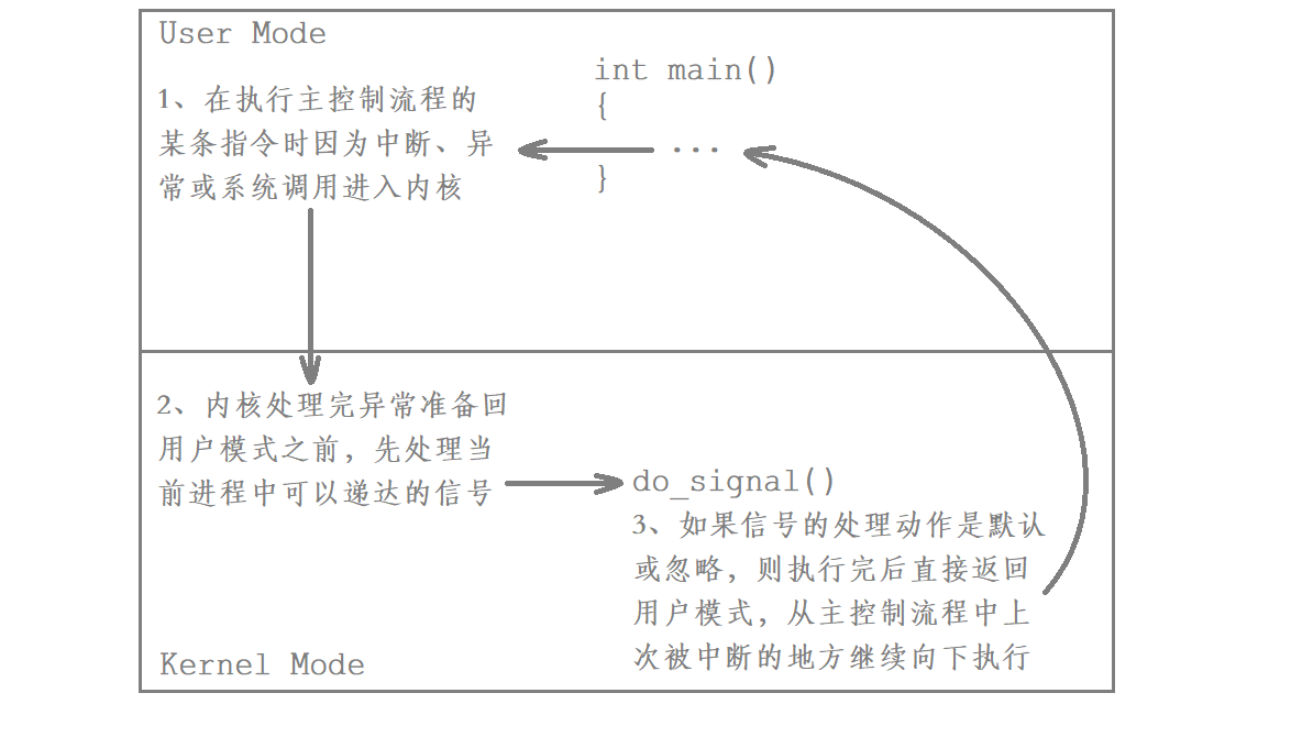 Linux进程信号